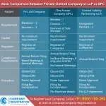 aquityx (opc) Private limited company icon